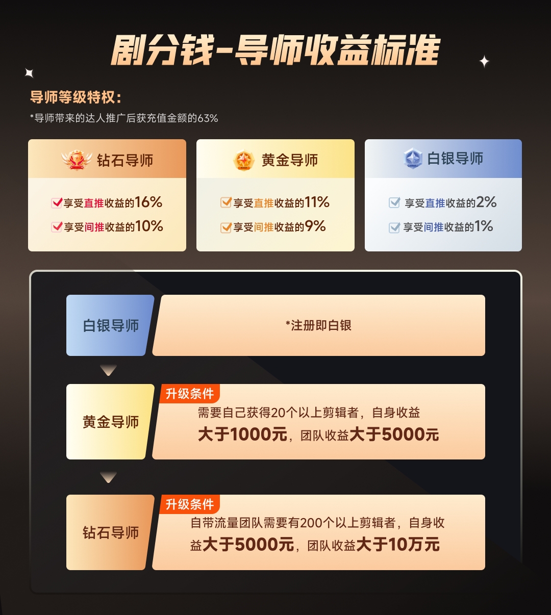 短剧CPS推广项目,提供5000部短剧授权视频可挂载, 可以一起赚钱插图3 短剧CPS推广项目,提供5000部短剧授权视频可挂载, 可以一起赚钱插图3