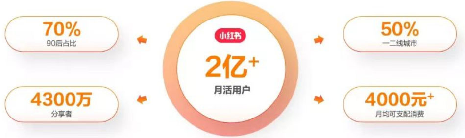 最新小红书颜值打分玩法,日入300+闭环玩法插图1 最新小红书颜值打分玩法,日入300+闭环玩法插图1