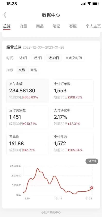 绅白不白小红书无货源第5版 0投入起店 无脑图文精细化玩法插图1 绅白不白小红书无货源第5版 0投入起店 无脑图文精细化玩法插图1