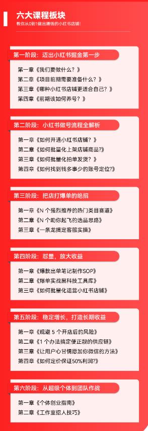 2023小红书电商火爆全网,新晋红利,风口项目,单店收益在3000-30000插图5 2023小红书电商火爆全网,新晋红利,风口项目,单店收益在3000-30000插图5