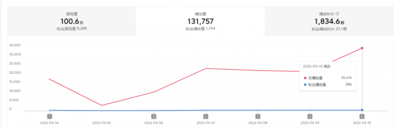 2022抖音中视频暴力薅羊毛白嫖项目:新号每天20块,老号几天几百块,可多号插图1 2022抖音中视频暴力薅羊毛白嫖项目:新号每天20块,老号几天几百块,可多号