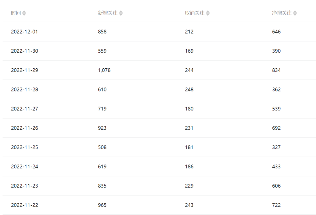 公众号起号写文、引流涨粉变现项目,一条广告赚5k到7k,保姆级教程插图3 公众号起号写文、引流涨粉变现项目,一条广告赚5k到7k,保姆级教程插图3