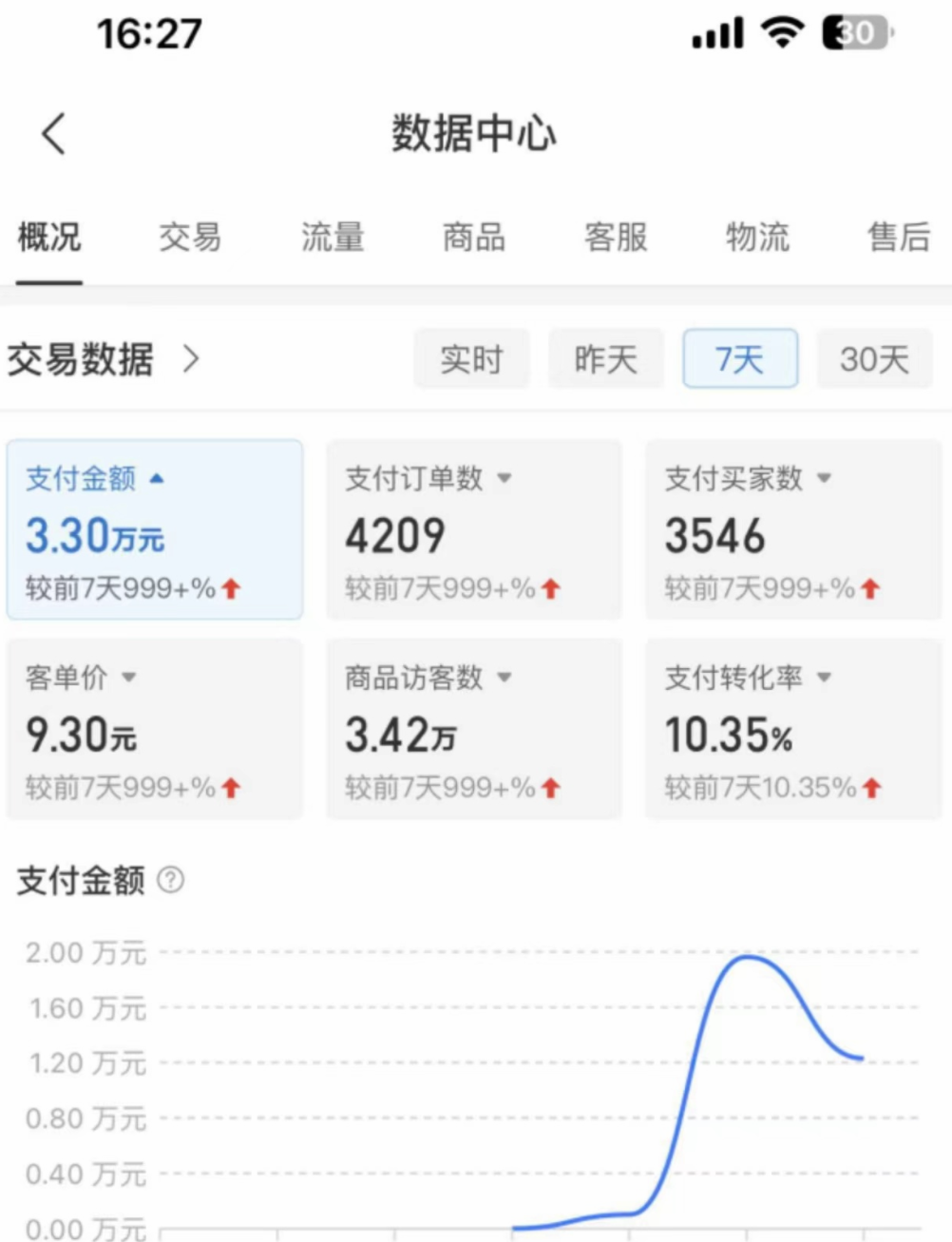 外面卖2980的拼多多原神虚拟帐号项目插图3 外面卖2980的拼多多原神虚拟帐号项目插图3