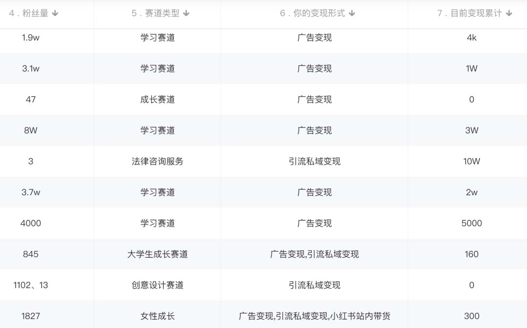 小红书变现营:实测3个月涨18w粉丝 变现10w+有学员3天1w(教程+素材+软件)插图2 小红书变现营:实测3个月涨18w粉丝 变现10w+有学员3天1w(教程+素材+软件)插图2