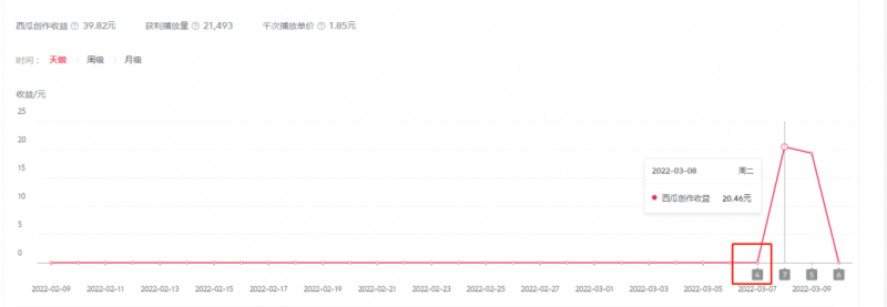 2022抖音中视频暴力薅羊毛白嫖项目:新号每天20块,老号几天几百块,可多号插图4 2022抖音中视频暴力薅羊毛白嫖项目:新号每天20块,老号几天几百块,可多号