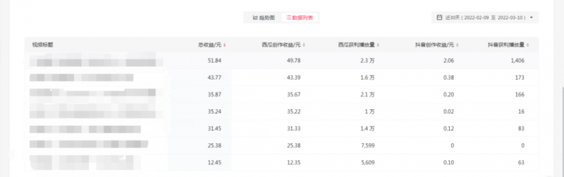 2022抖音中视频暴力薅羊毛白嫖项目:新号每天20块,老号几天几百块,可多号插图2 2022抖音中视频暴力薅羊毛白嫖项目:新号每天20块,老号几天几百块,可多号