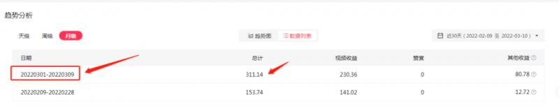 2022抖音中视频暴力薅羊毛白嫖项目:新号每天20块,老号几天几百块,可多号插图3 2022抖音中视频暴力薅羊毛白嫖项目:新号每天20块,老号几天几百块,可多号