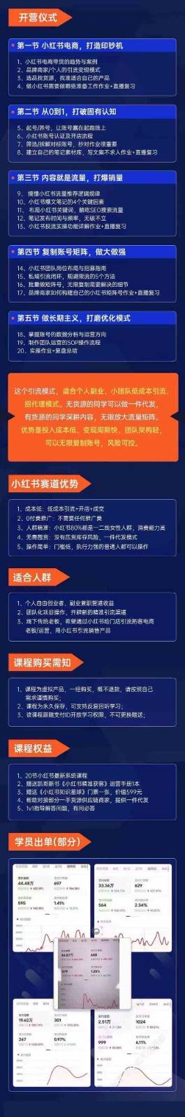 小红书矩阵号获客特训营-第10期，小红书电商的带货课，引流变现新商机插图1