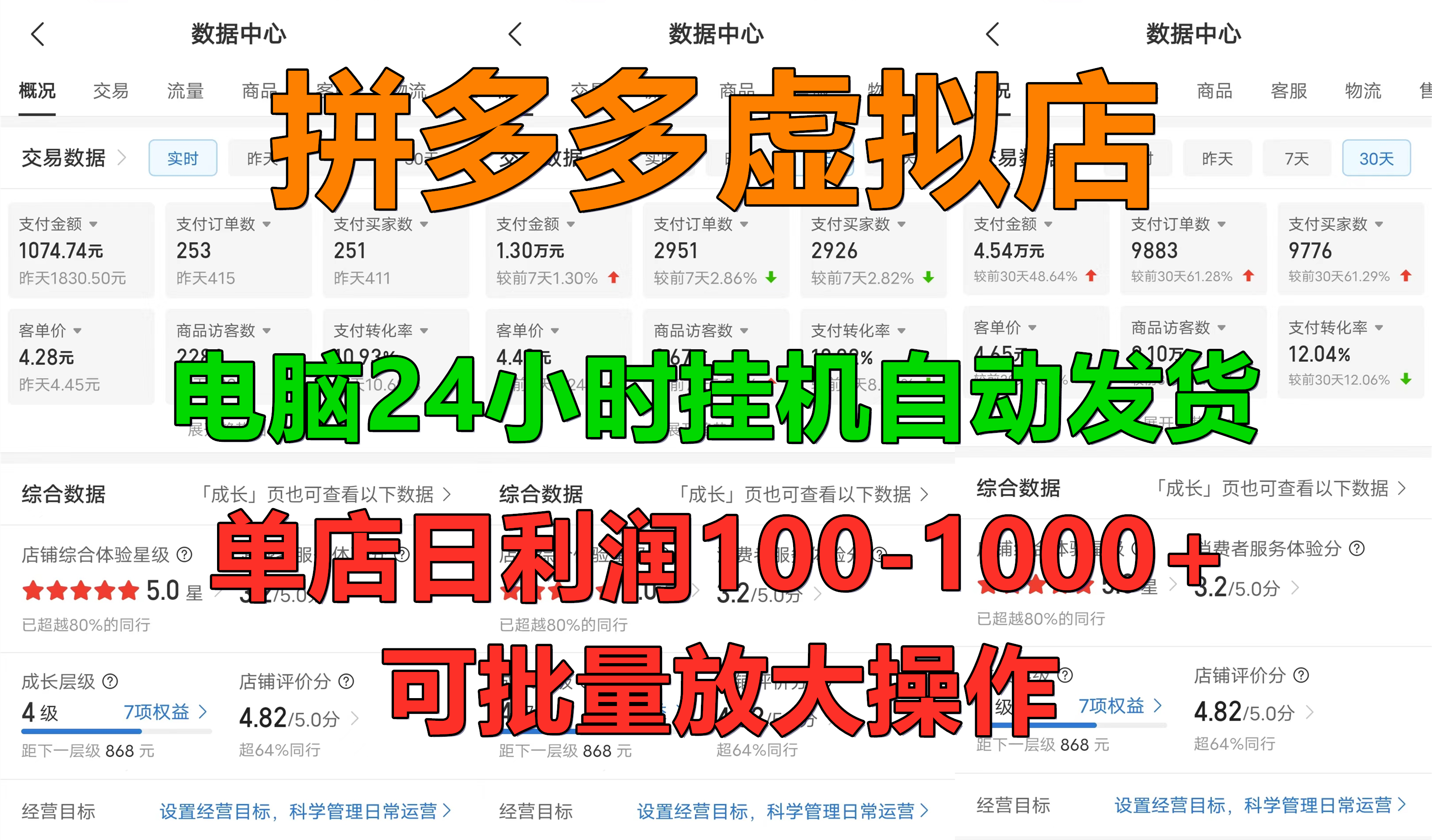 拼多多虚拟店，电脑挂机自动发货，单店日利润100-1000+，长久稳定新手首选项目，可批量放大操作插图