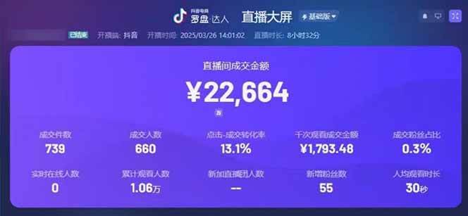 （14285期）靠不露脸读稿子直播，日入5000+，普通人直播带货的新风口，抖音破价直…插图1