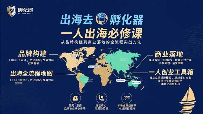 (15857期)出海去 孵化器 一人出海必修课:从品牌构建到商业落地的全流程实战方法插图 (15857期)出海去 孵化器 一人出海必修课:从品牌构建到商业落地的全流程实战方法插图
