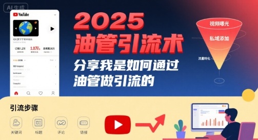 2025油管引流术,分享我是如何通过油管做引流的插图 2025油管引流术,分享我是如何通过油管做引流的插图