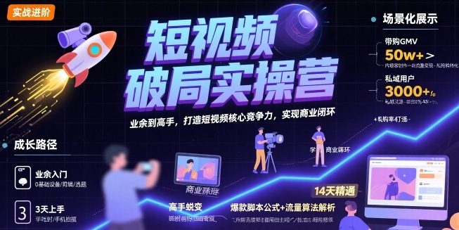 短视频破局实操营,业余到高手,打造短视频核心竞争力,实现商业闭环插图 短视频破局实操营,业余到高手,打造短视频核心竞争力,实现商业闭环插图