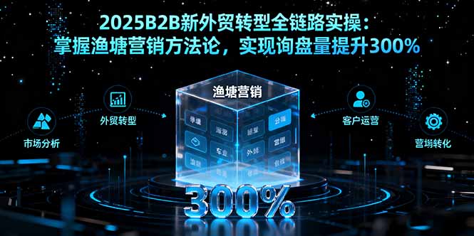 (16129期)2025B2B新外贸转型全链路实操:掌握渔塘营销方法论,实现询盘量提升300%插图 (16129期)2025B2B新外贸转型全链路实操:掌握渔塘营销方法论,实现询盘量提升300%插图