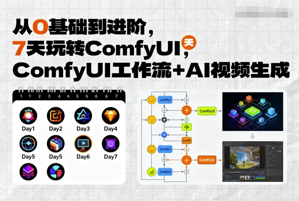 从0基础到进阶,7天玩转ComfyUI,Comfyui工作流+AI视频生成插图 从0基础到进阶,7天玩转ComfyUI,Comfyui工作流+AI视频生成插图