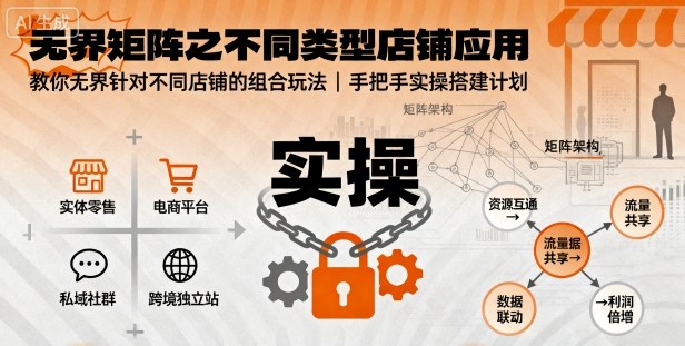无界矩阵之不同类型店铺应用,教你无界针对不同类型店铺的组合玩法应用,手把手实操搭建计划插图 无界矩阵之不同类型店铺应用,教你无界针对不同类型店铺的组合玩法应用,手把手实操搭建计划插图
