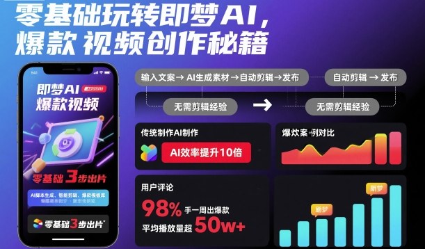 零基础玩转即梦AI，爆款视频创作秘籍