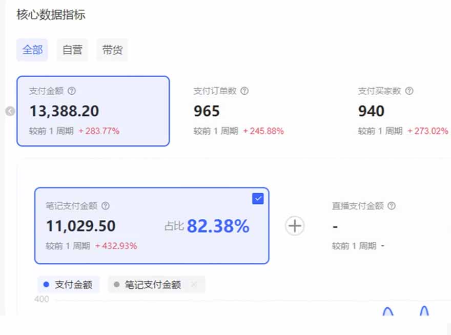 （16621期）小红书虚拟店矩阵2.0,全自动化AI发笔记（共35节，照抄照做）插图2