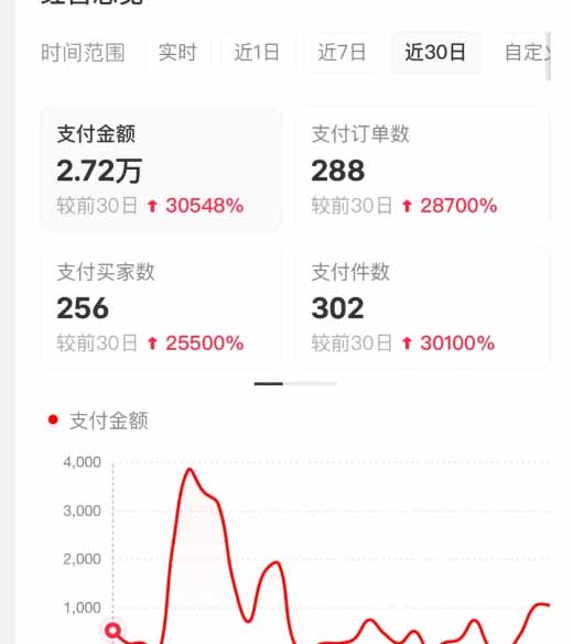 （16621期）小红书虚拟店矩阵2.0,全自动化AI发笔记（共35节，照抄照做）插图3