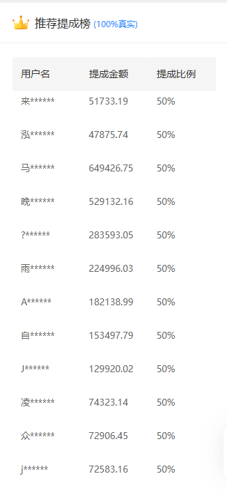 推广软件获取收益你来吗？插图