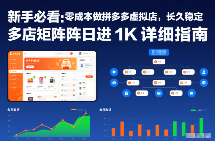 新手必看:零成本做拼多多虚拟店,长久稳定,多店矩阵日进1K详细指南【揭秘】插图 新手必看:零成本做拼多多虚拟店,长久稳定,多店矩阵日进1K详细指南【揭秘】插图