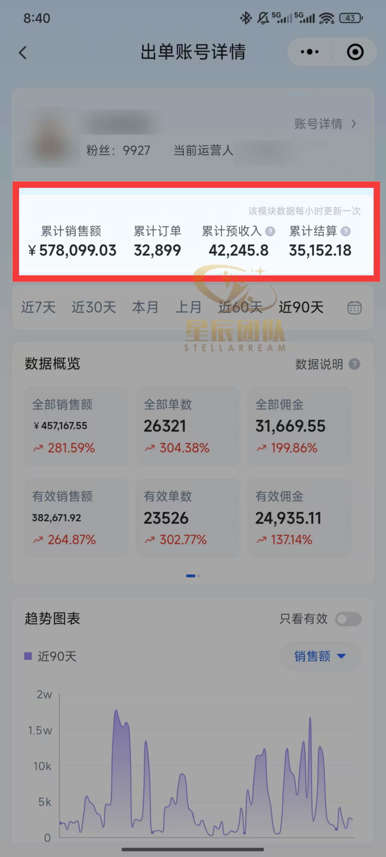 快手小店代发短视频掘金，你只提供账号，全程我们代运营，单号日入300+轻轻松松！插图1