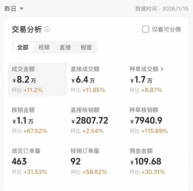 （17176期）2026带货天花板赛道，不露脸，不直播，一分钟一条作品，单日收益1000+，小白轻松上手插图1