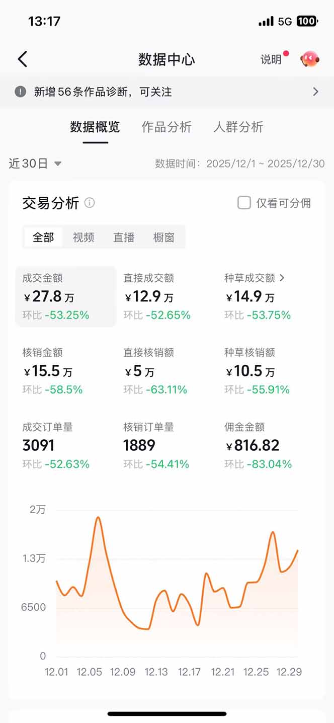 （17005期）带货天花板赛道，一部手机在家就能月入过万的长久副业！插图1