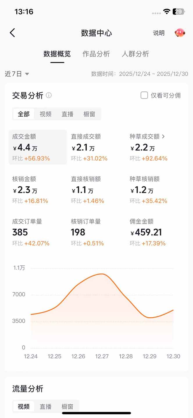 （17005期）带货天花板赛道，一部手机在家就能月入过万的长久副业！插图3