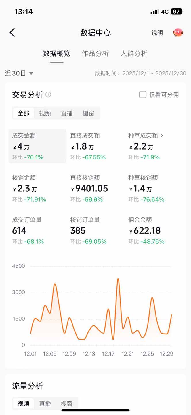 （17005期）带货天花板赛道，一部手机在家就能月入过万的长久副业！插图2