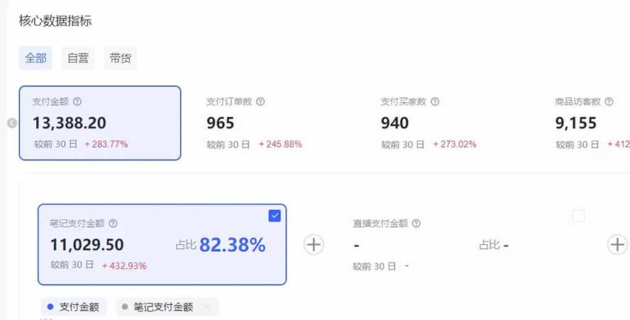 (17271期)小红书虚拟矩阵:软件批量发笔记,单店100款,3个店同时操作(共71节)插图1 (17271期)小红书虚拟矩阵:软件批量发笔记,单店100款,3个店同时操作(共71节)插图1