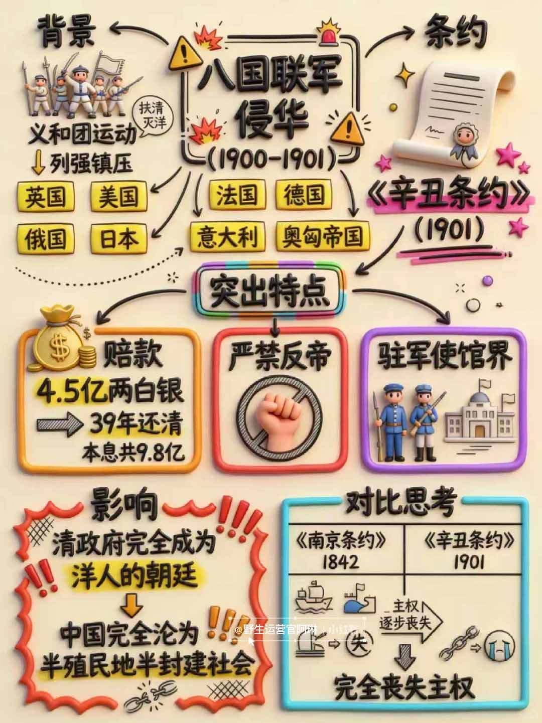 （17373期）Nano banana 教辅学科作图AI提示词，手把手带你做出真实可用的教学素材插图8