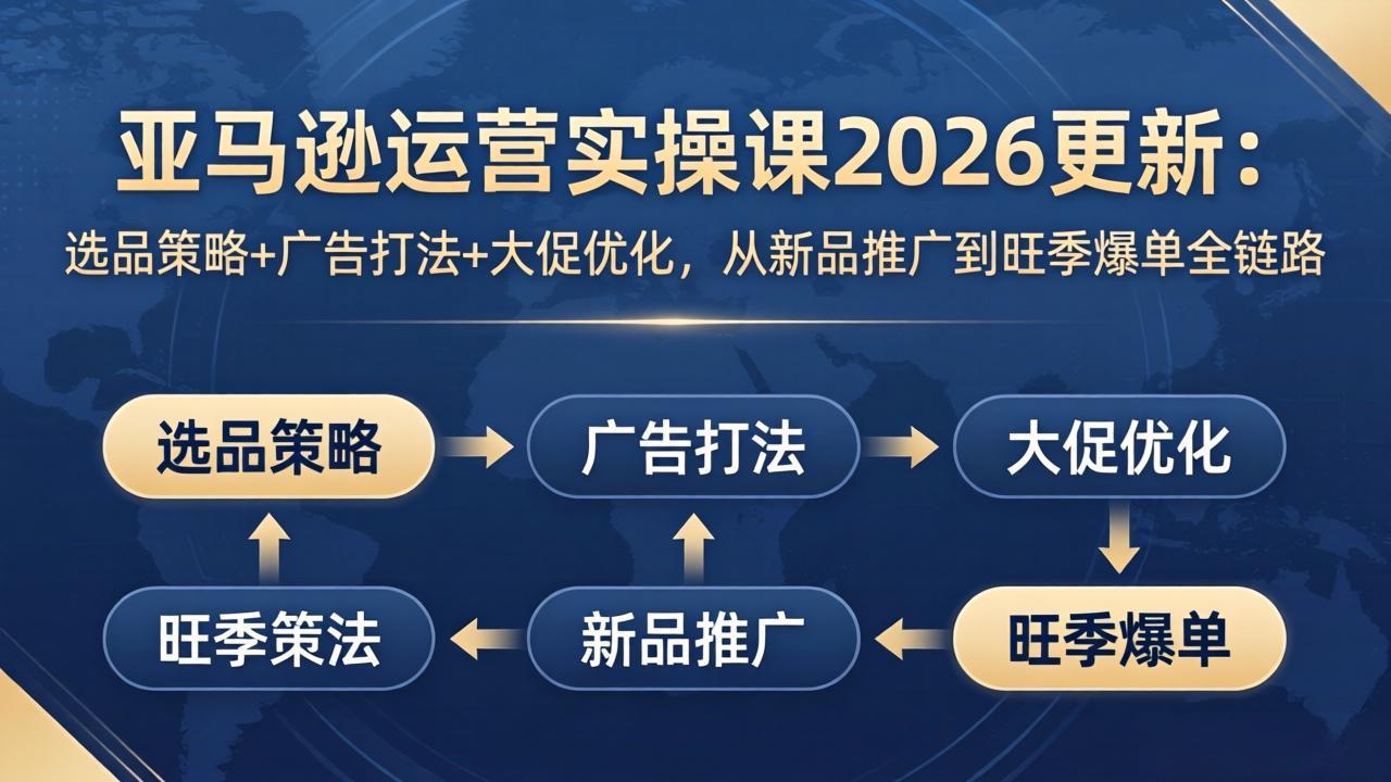 (17984期)亚马逊运营实操课2026更新:选品策略+广告打法+大促优化,从新品推广到旺季爆单全链路