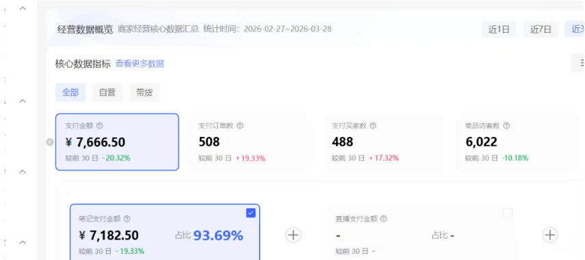 （18000期）小红书虚拟矩阵4.0技术：单店4带1矩阵（共65节，可工作室放大）插图3
