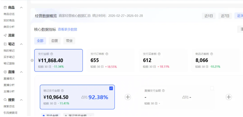 （18000期）小红书虚拟矩阵4.0技术：单店4带1矩阵（共65节，可工作室放大）插图2