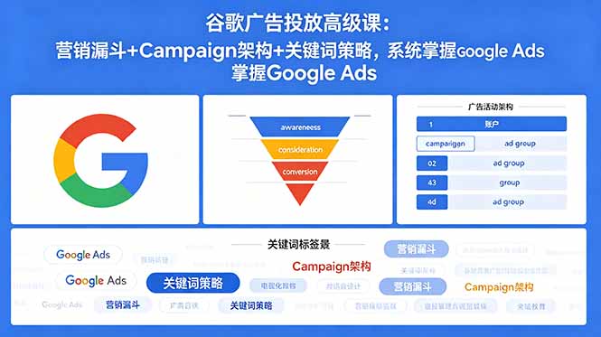 (18588期)谷歌广告投放高级课:营销漏斗+Campaign架构+关键词策略,系统掌握Google Ads插图 (18588期)谷歌广告投放高级课:营销漏斗+Campaign架构+关键词策略,系统掌握Google Ads插图