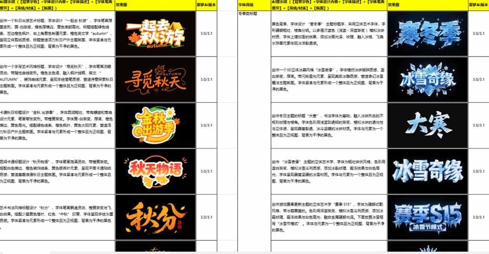 （18650期）最新即梦豆包4.0字体字效1000+套，AI提示词prompt，轻松生成绝美艺术字体效果插图1
