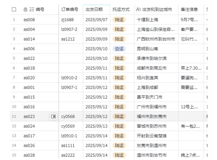 宠物托运阳光赛道賺钱教学,小众高刚需冷门项目,日均10单稳定盈利,单均利润200+插图1 宠物托运阳光赛道賺钱教学,小众高刚需冷门项目,日均10单稳定盈利,单均利润200+插图1