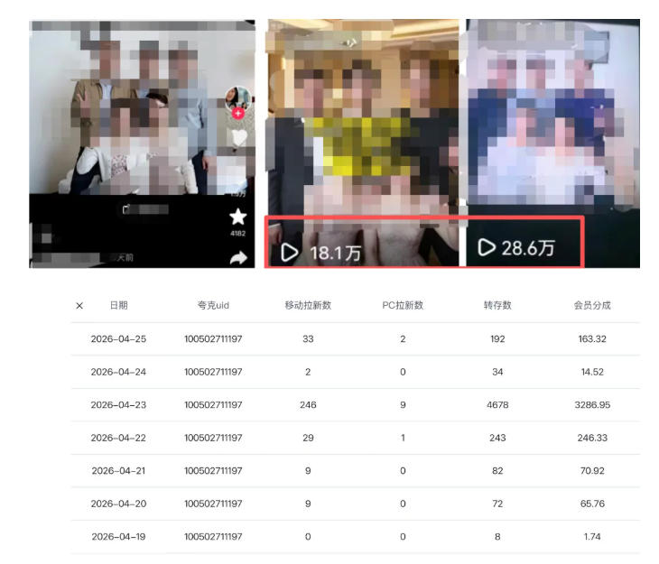 夸克拉新全新玩法思路，2张图片发抖音46w播放，夸克拉新到手7700+，3385字完整教程附上【付费文章】插图1