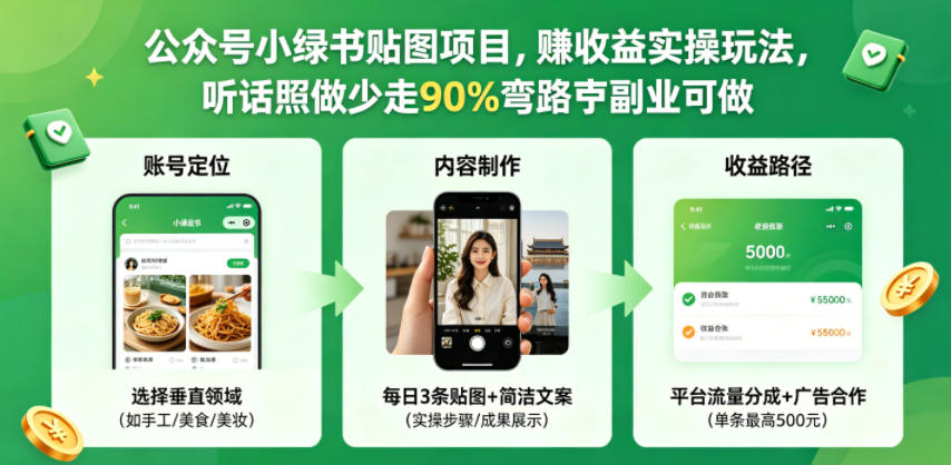 公众号小绿书贴图项目，赚收益实操玩法，听话照听话照少走90%弯路丨副业可做插图
