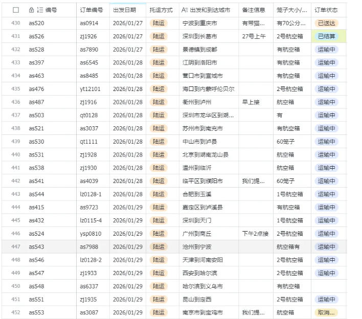 宠物托运阳光赛道賺钱教学,小众高刚需冷门项目,日均10单稳定盈利,单均利润200+插图2 宠物托运阳光赛道賺钱教学,小众高刚需冷门项目,日均10单稳定盈利,单均利润200+插图2