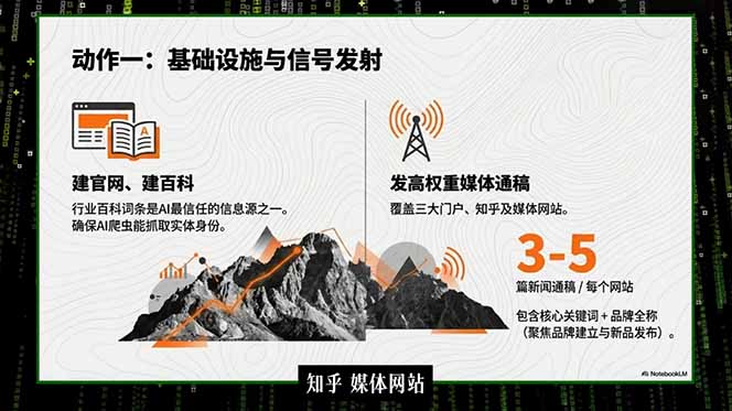 （18767期）2026商业IP流量破局课，双搜索流量引擎详解，靠三大杠杆实现低成本精准获客插图1