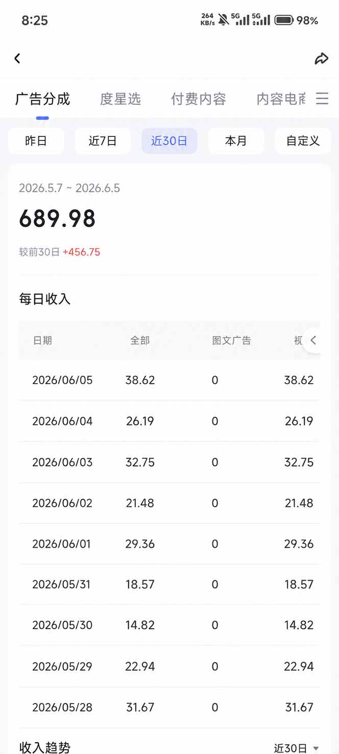 (18869期)抖音伙伴计划最新玩法,无需配音剪辑,10分钟出一条原创视频,轻松日入三位数插图4 (18869期)抖音伙伴计划最新玩法,无需配音剪辑,10分钟出一条原创视频,轻松日入三位数插图4