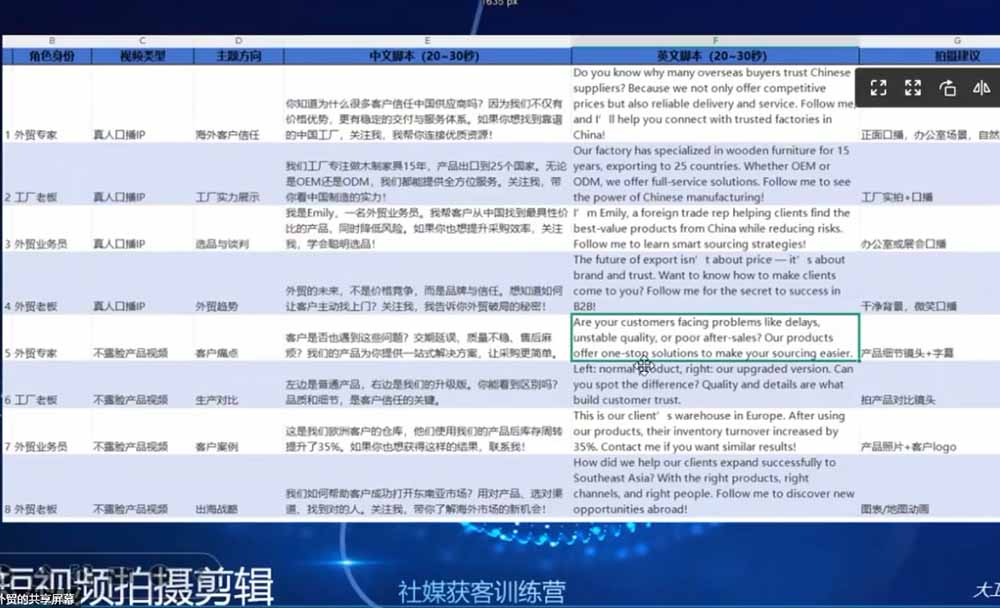 （19068期）外贸人海外获客专属课程-更新6月，讲解社媒账号运营AI矩阵玩法，社群实时答疑助力开发海外客户插图1