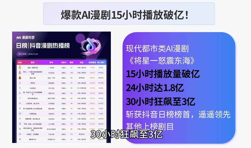 (19020期)AI漫剧制作实战课程:剧本撰写+角色场景+分镜+图生视频,从工具学习到落地实操插图1 (19020期)AI漫剧制作实战课程:剧本撰写+角色场景+分镜+图生视频,从工具学习到落地实操插图1