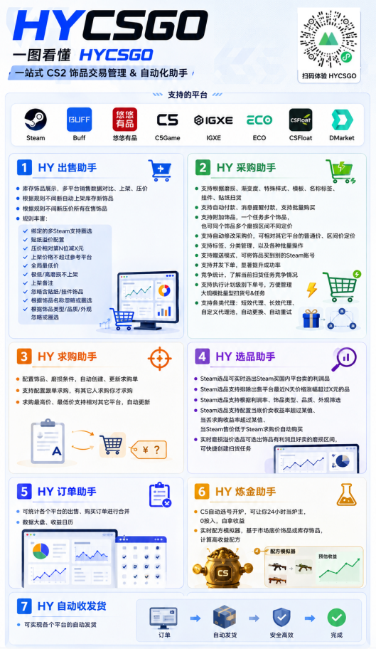 (19455期)AI全自动游戏和量化躺赚副业:日入千元,稳定运行三年的老项目!插图1 (19455期)AI全自动游戏和量化躺赚副业:日入千元,稳定运行三年的老项目!插图1