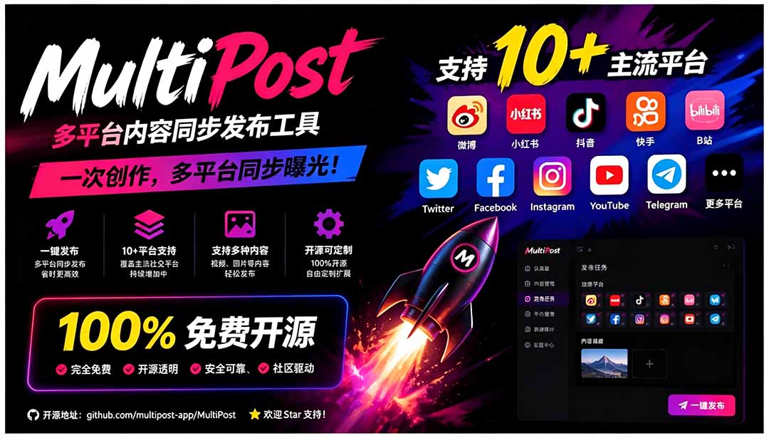 (19484期)一键发布内容到 10+ 社交媒体平台!支持视频/图片内容,一次编辑全网插图1 (19484期)一键发布内容到 10+ 社交媒体平台!支持视频/图片内容,一次编辑全网插图1