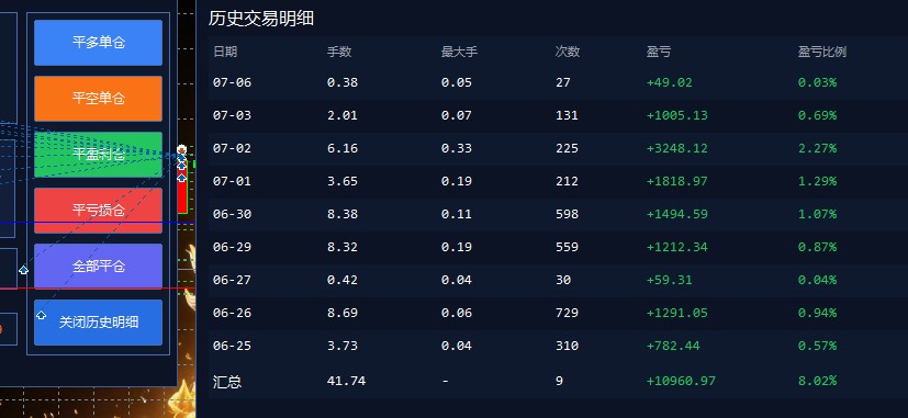 (19211期)EA量化软件+趋势分析操作技术,无爆仓日入200U,小白也可以快速学习拿结果插图1 (19211期)EA量化软件+趋势分析操作技术,无爆仓日入200U,小白也可以快速学习拿结果插图1
