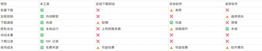 (19377期)Github热门工具,视频号下载神器又来了!一键注入下载按钮,轻松下载,使用便捷wx_channel插图1 (19377期)Github热门工具,视频号下载神器又来了!一键注入下载按钮,轻松下载,使用便捷wx_channel插图1