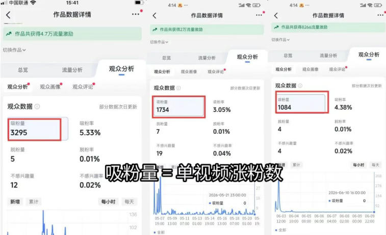 (19251期)短视频矩阵起号涨粉变现训练营|多类目剪辑·矩阵起号·账号出售,零基础无露脸稳涨粉落地变现全课插图1 (19251期)短视频矩阵起号涨粉变现训练营|多类目剪辑·矩阵起号·账号出售,零基础无露脸稳涨粉落地变现全课插图1